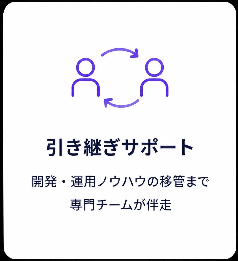 引き継ぎサポート