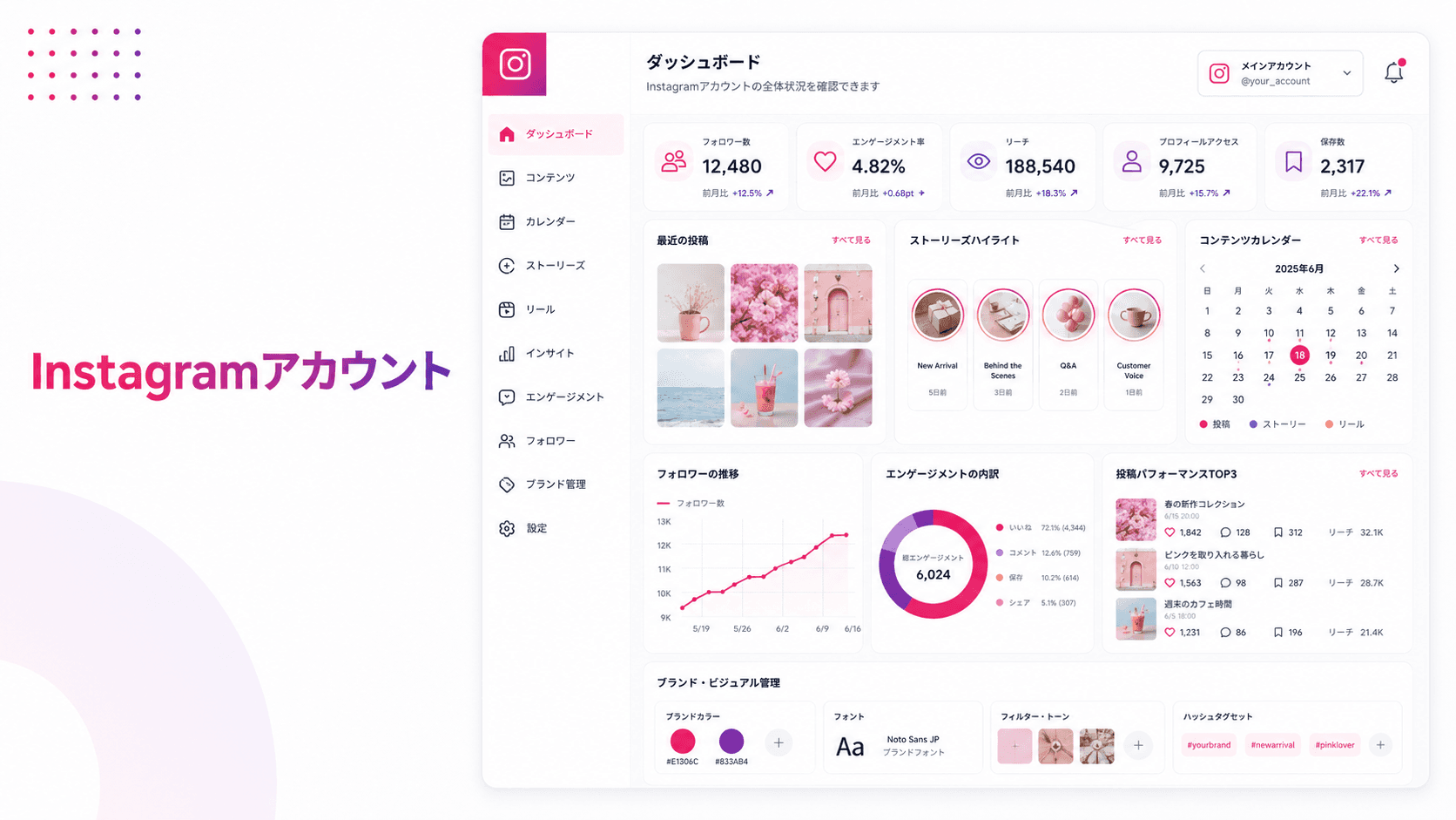 SNS のプロダクトイメージ
