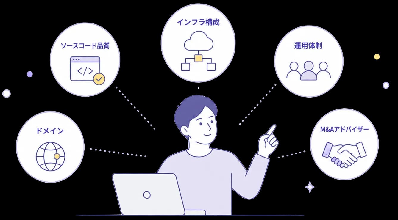 現役エンジニアが伴走するイメージ